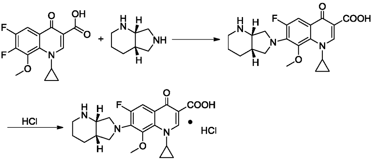 Preparation method of moxifloxacin hydrochloride and intermediate thereof