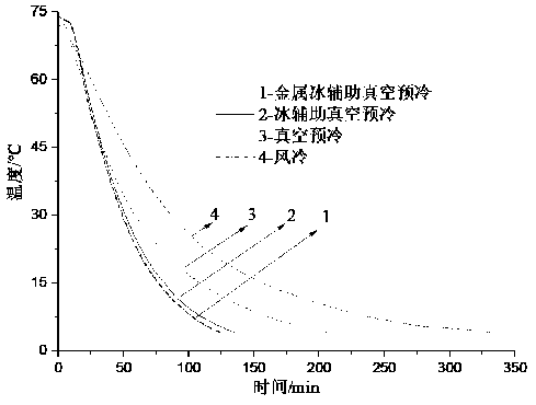 Method for reducing color and luster changes of low-temperature cooked meat product during vacuum pre-cooling process