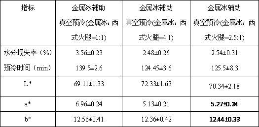 Method for reducing color and luster changes of low-temperature cooked meat product during vacuum pre-cooling process