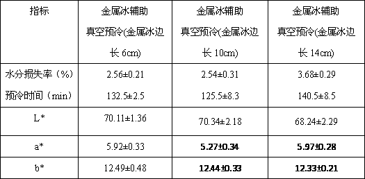 Method for reducing color and luster changes of low-temperature cooked meat product during vacuum pre-cooling process