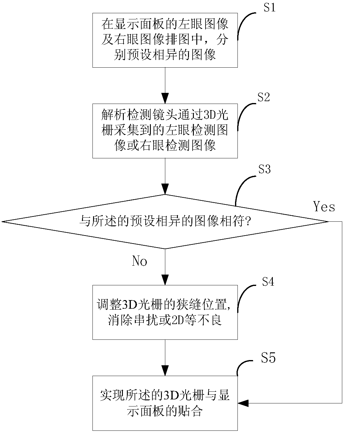 3D grating alignment attaching method, device and system