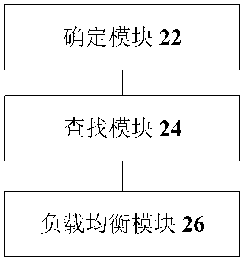 Data packet processing method and device