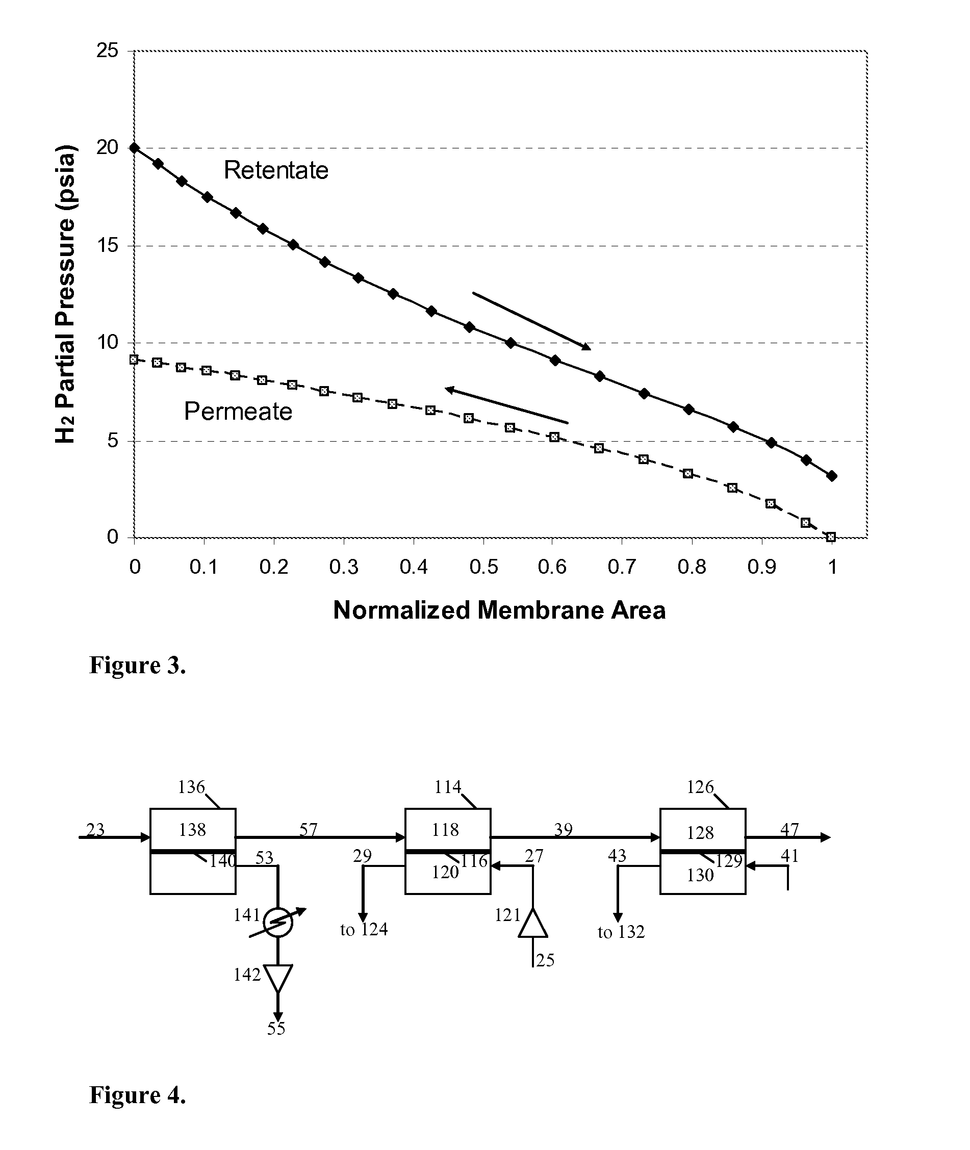 ASU nitrogen sweep gas in hydrogen separation membrane for production of HRSG duct burner fuel