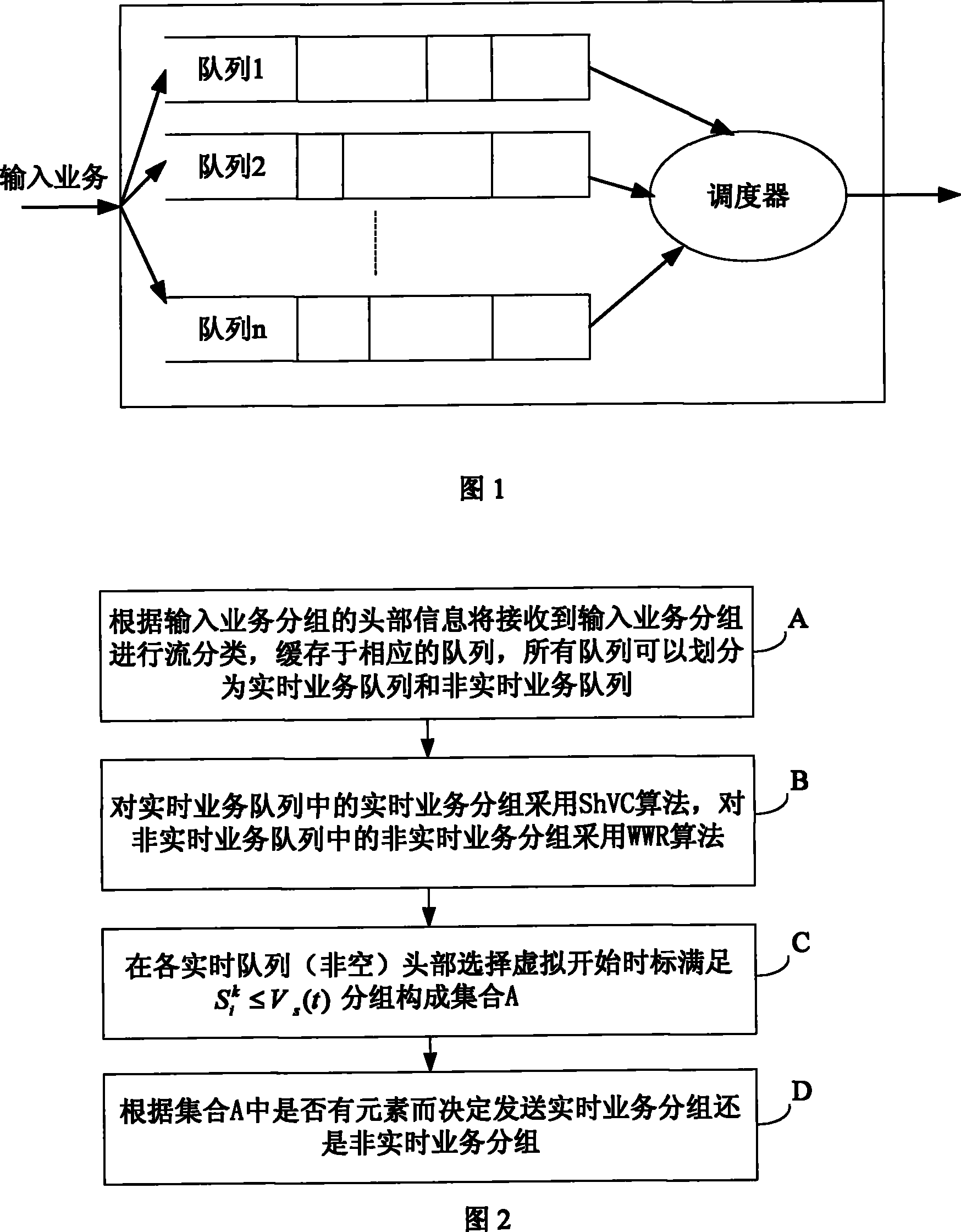 Method and apparatus for scheduling packet