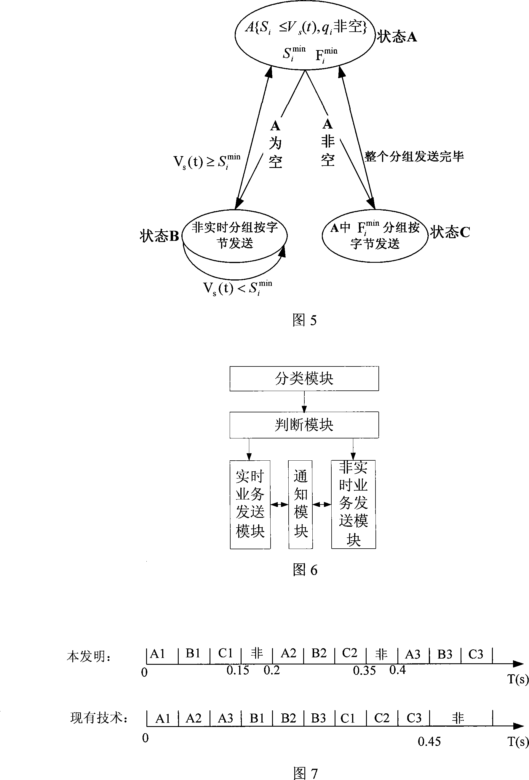 Method and apparatus for scheduling packet