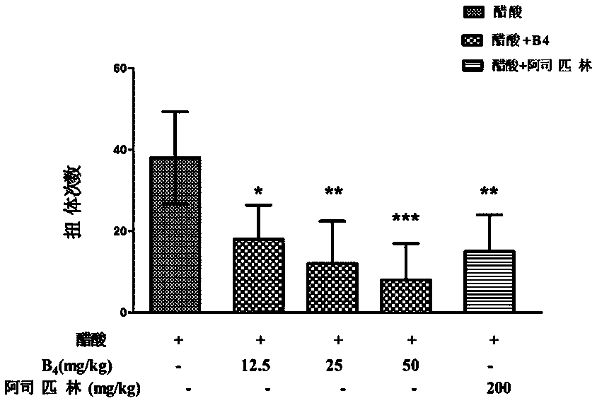 Pulsatilla saponin b  <sub>4</sub> Application in the preparation of medicines for treating pain