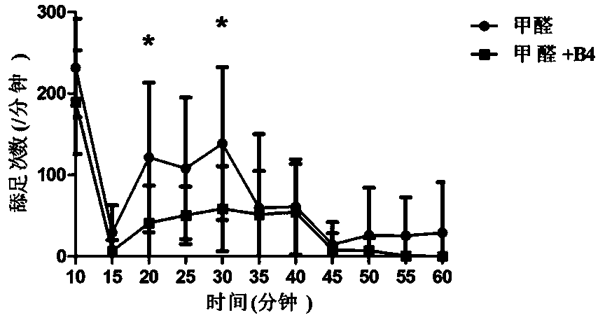 Pulsatilla saponin b  <sub>4</sub> Application in the preparation of medicines for treating pain