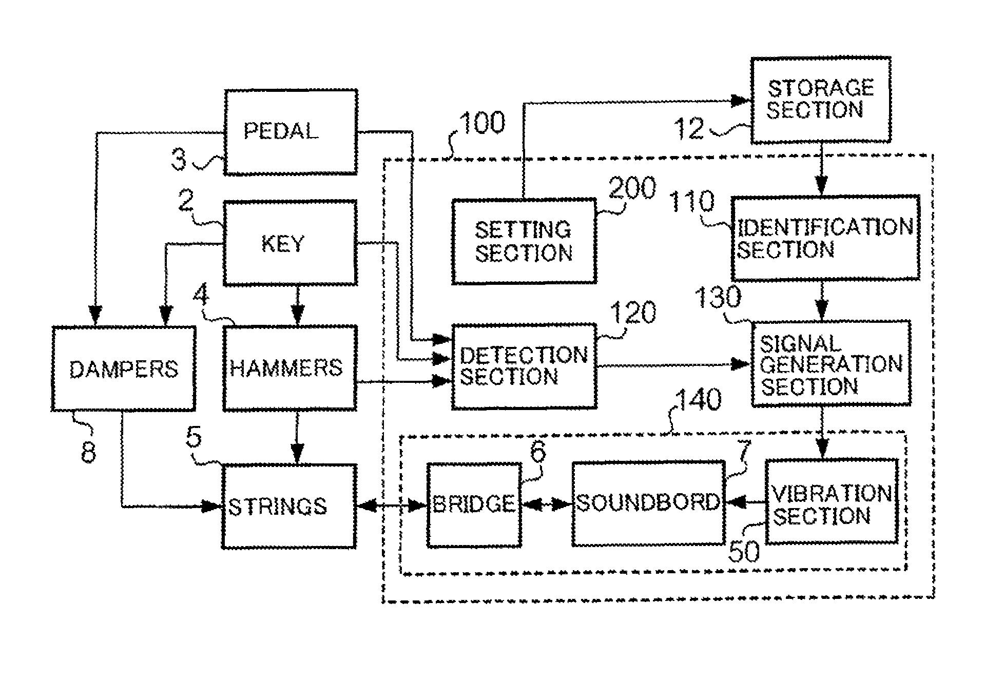 Acoustic effect impartment apparatus, and piano