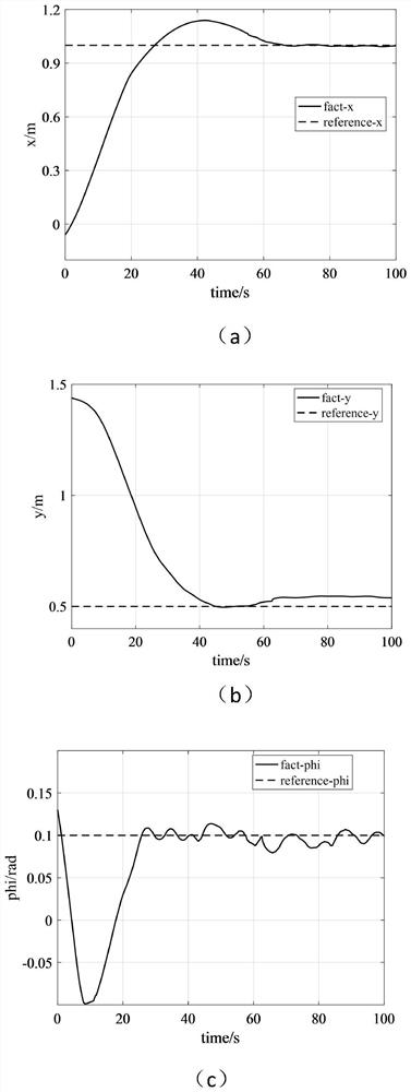 Combined satellite simulator control method based on discrete high-order all-drive system method