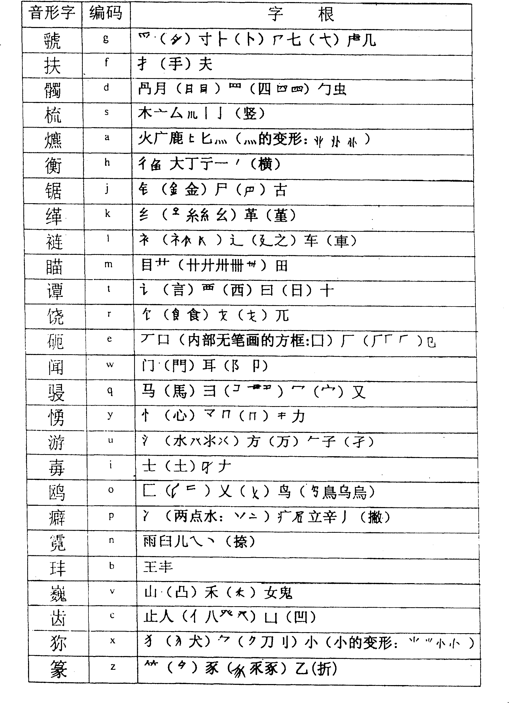 Chinese Du coding input method