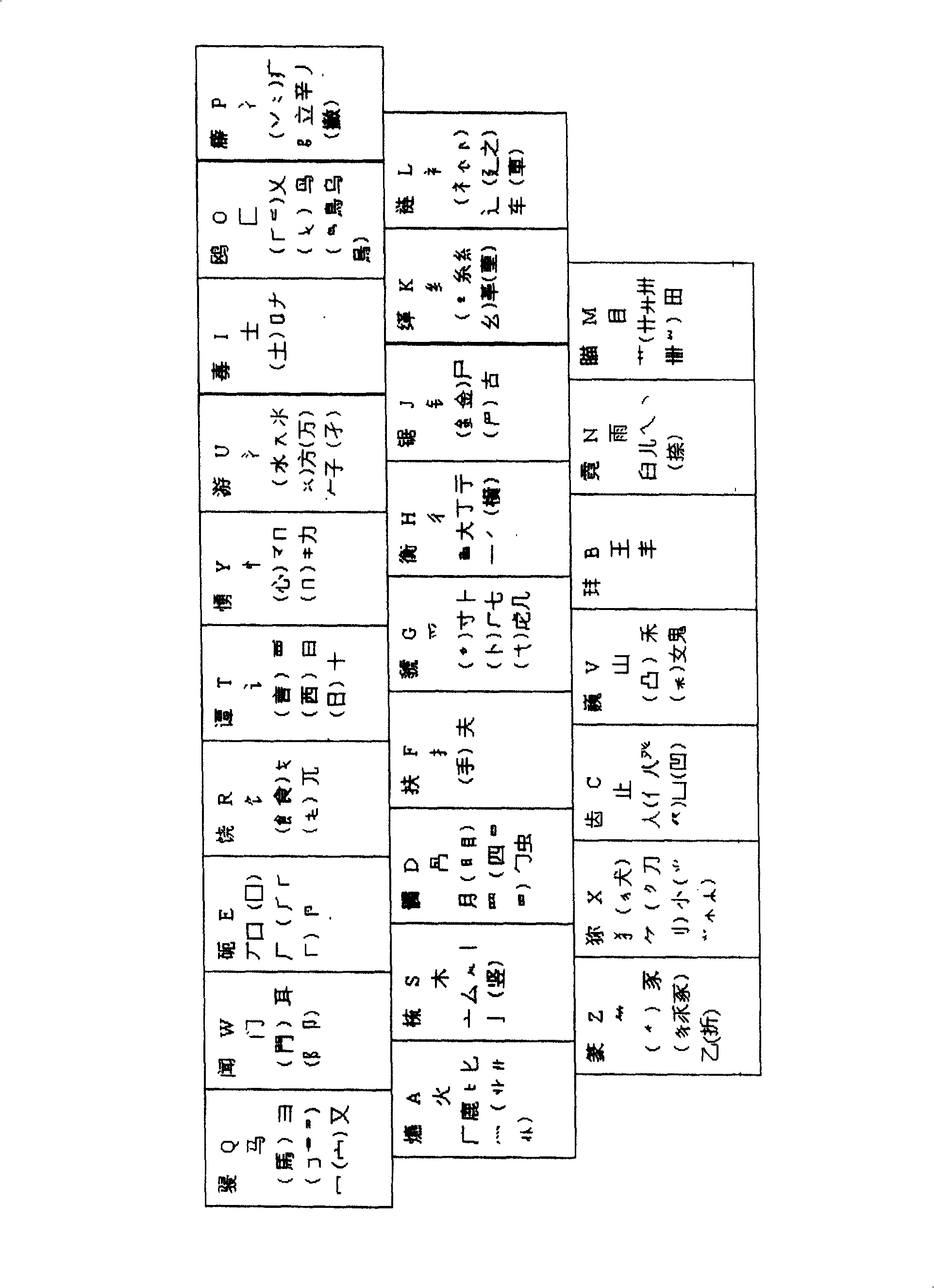 Chinese Du coding input method