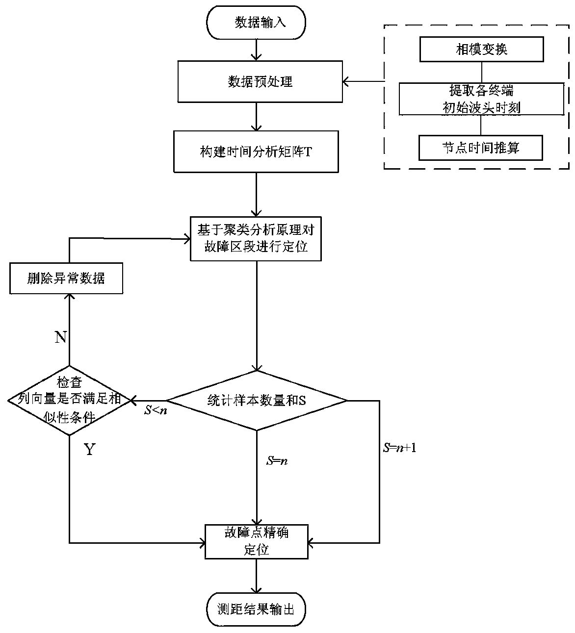 Distribution Network Traveling Wave Fault Location Method Based on Time Analysis Matrix and Cluster Analysis