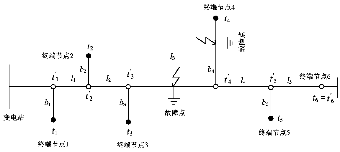 Distribution Network Traveling Wave Fault Location Method Based on Time Analysis Matrix and Cluster Analysis