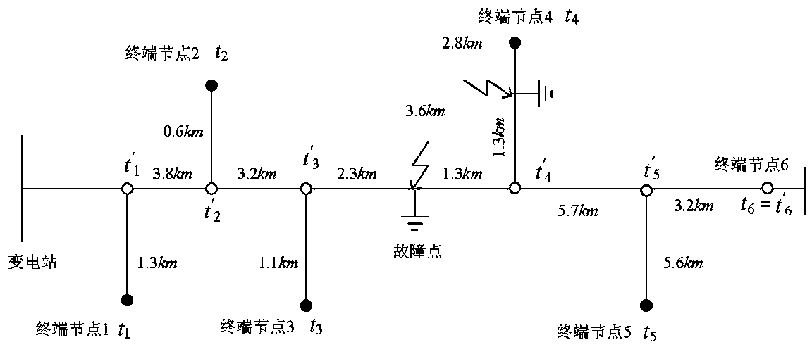 Distribution Network Traveling Wave Fault Location Method Based on Time Analysis Matrix and Cluster Analysis