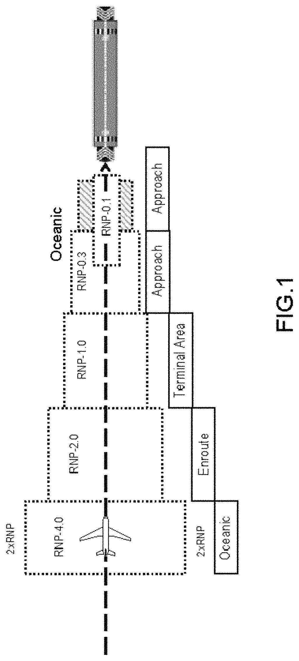 Device and method for calculating required navigation performance prediction