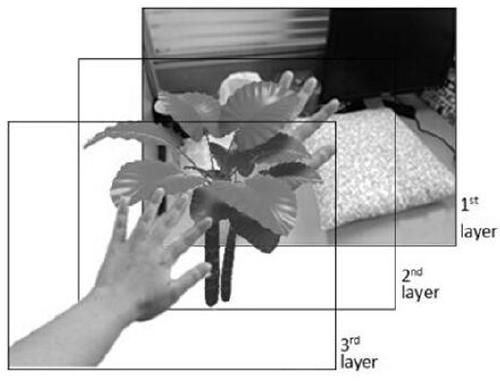 Augmented reality occlusion method based on image segmentation and custom layer method