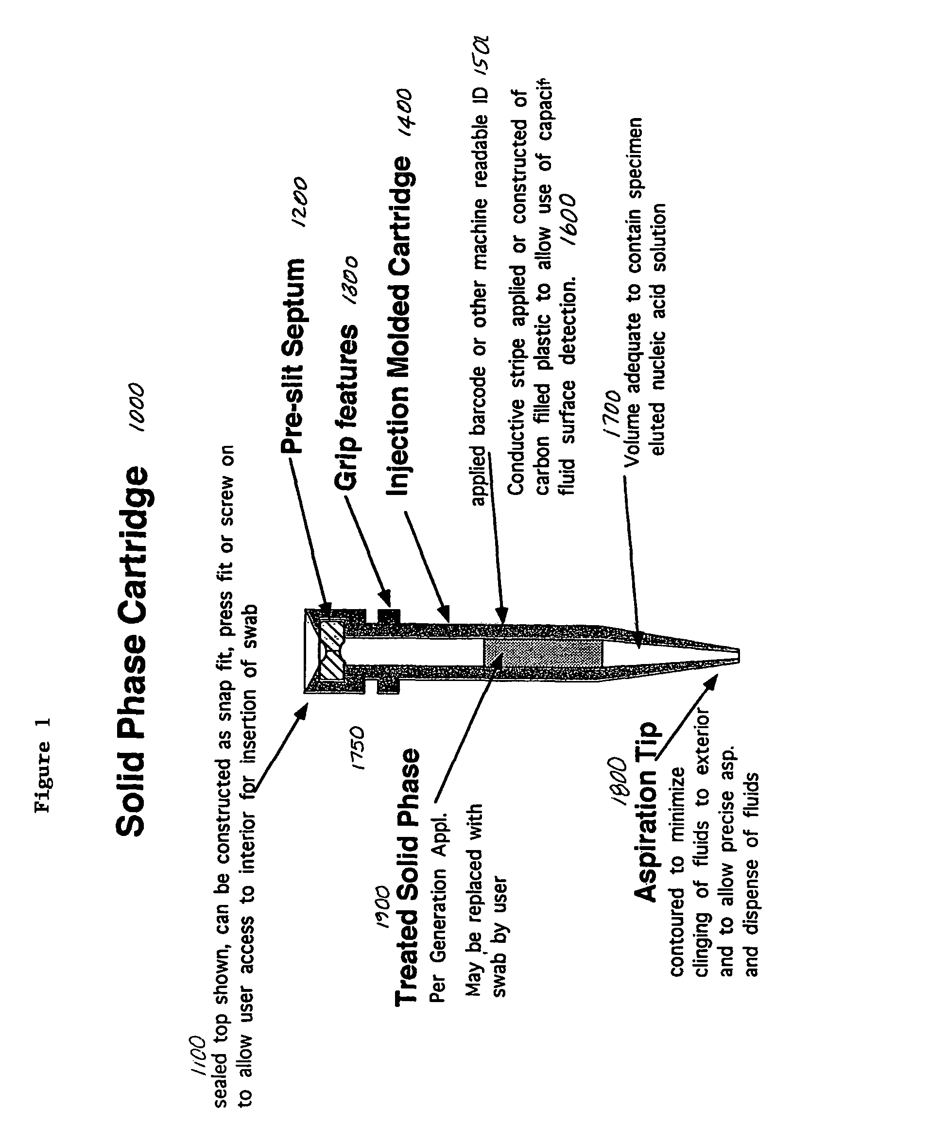 Apparatuses and methods for isolating nucleic acid