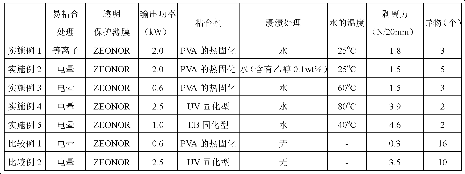 Polarizing plate manufacturing method