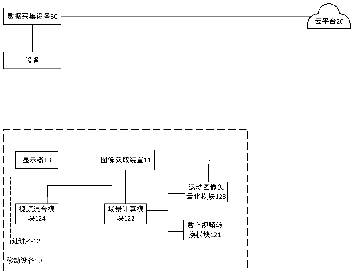 Mobile equipment and systems for operation, maintenance and diagnosis of photovoltaic power plants