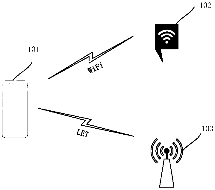 Data transmission method and related devices