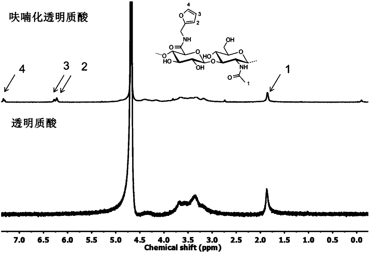 Preparation and application of thermally reversible Diels-Alder reaction based polymer-nanometer molybdenum disulfide sheet composite hydrogel