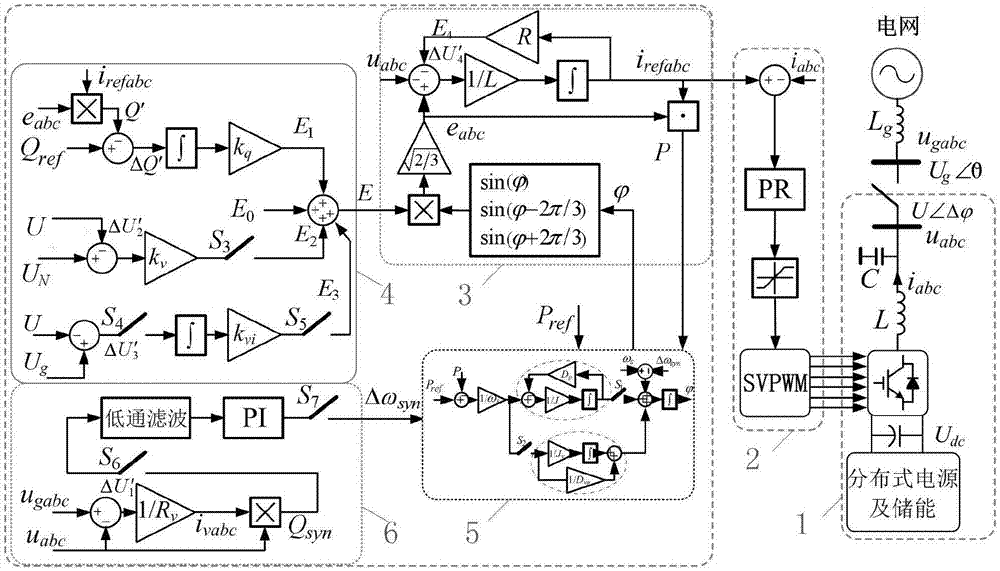 VSG control apparatus and method, multi-VSG pre-synchronous inter-connection method