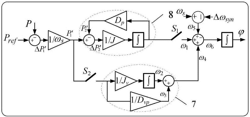 VSG control apparatus and method, multi-VSG pre-synchronous inter-connection method