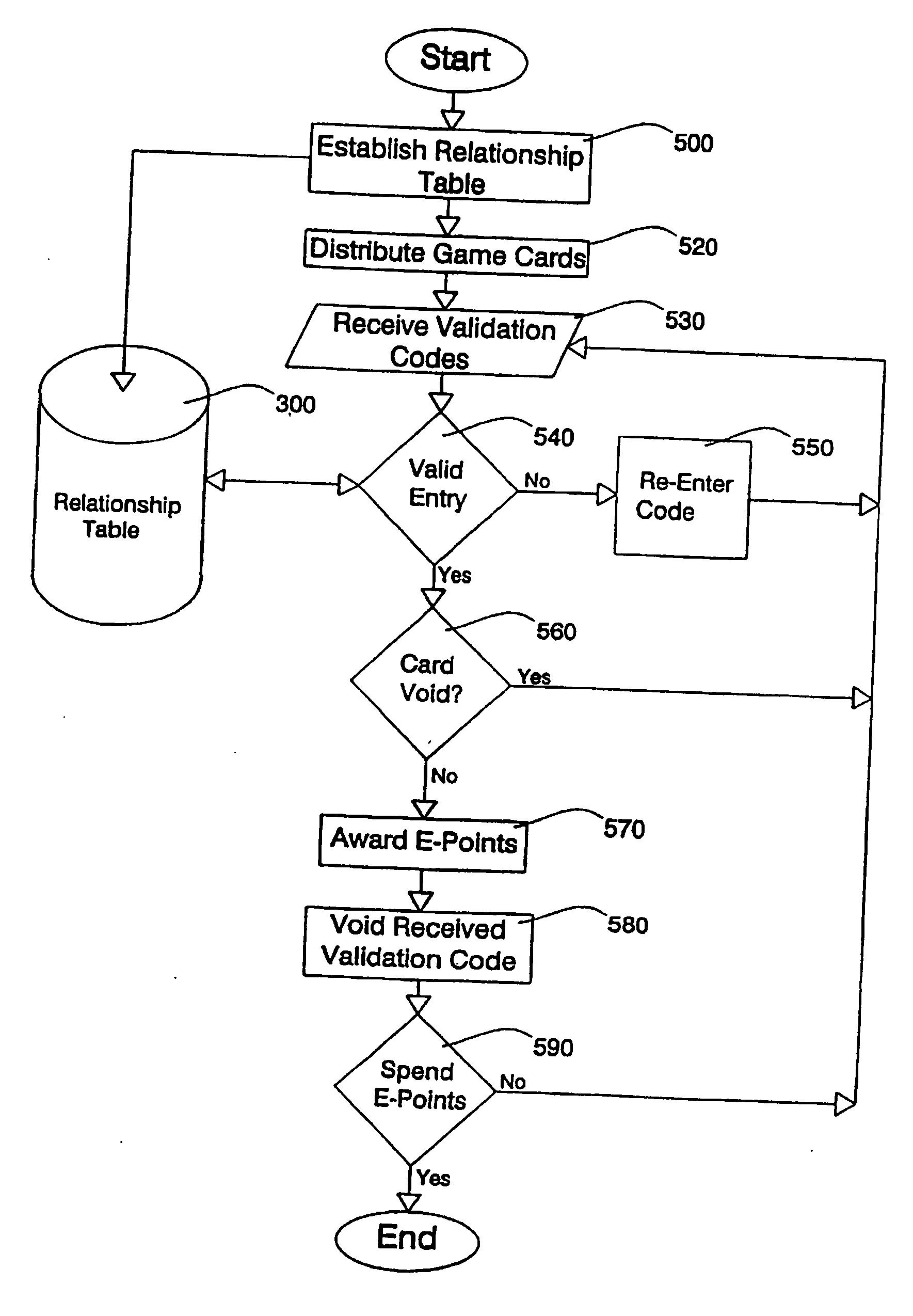 Promotional campaign award validation methods through a distributed computer network
