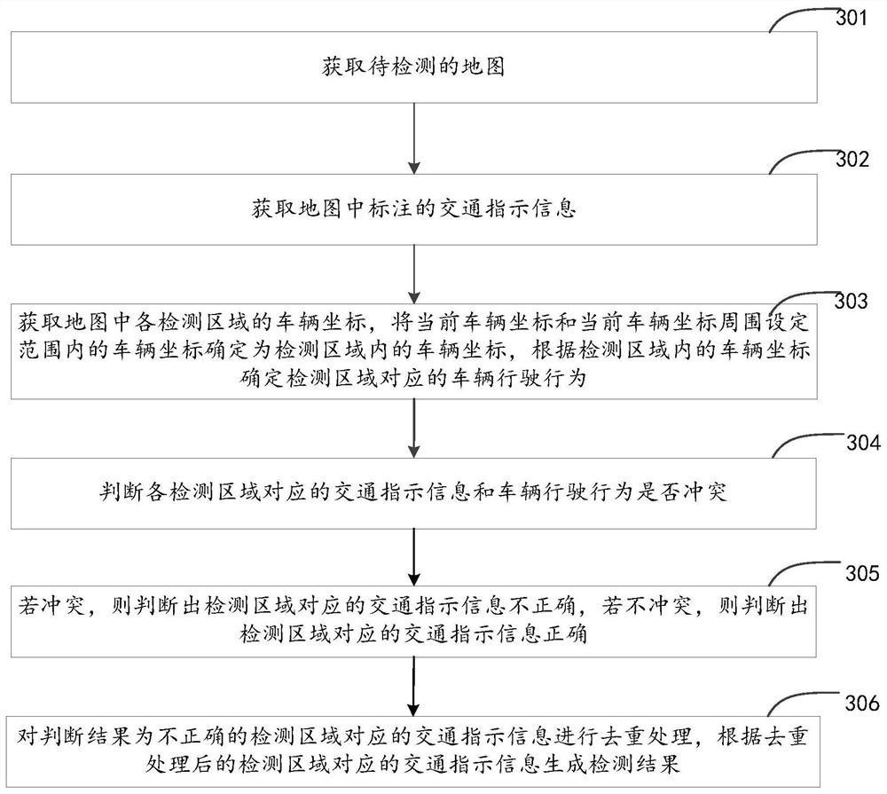 Map quality detection processing method and device, electronic equipment and storage medium