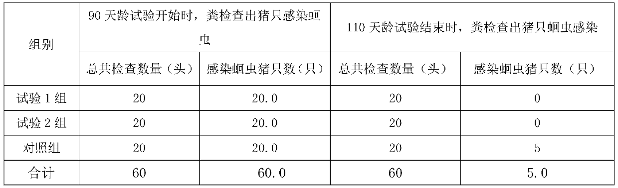 Solid-state fermented traditional Chinese medicinal additive with function of preventing and controlling parasites of livestock and poultry