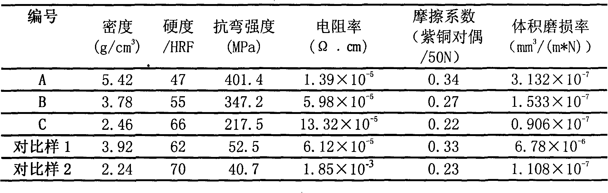 Method for preparing carbon-copper fibre integral fabric/carbon-copper based composite material