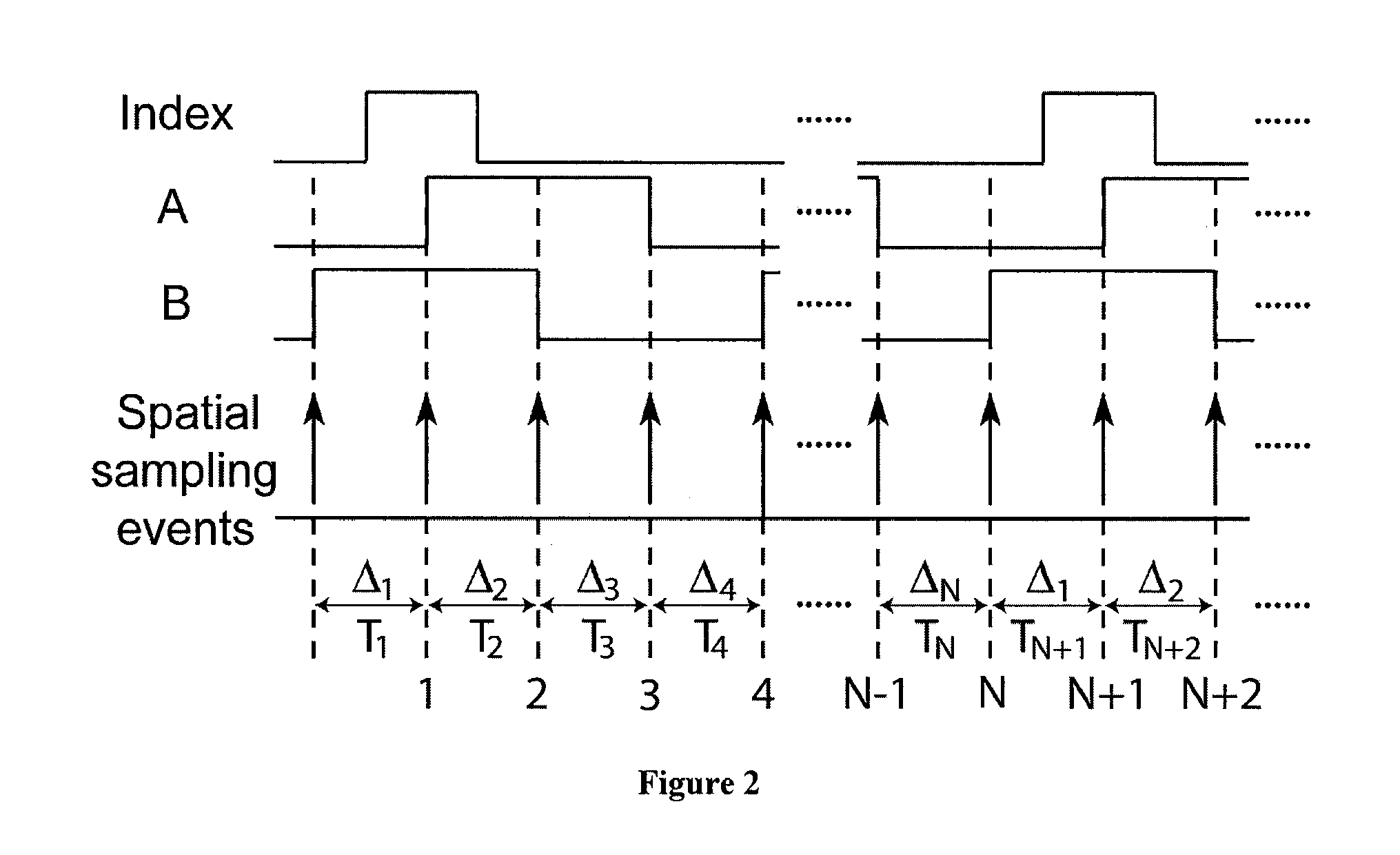 Self-calibration method and apparatus for on-axis rotary encoders