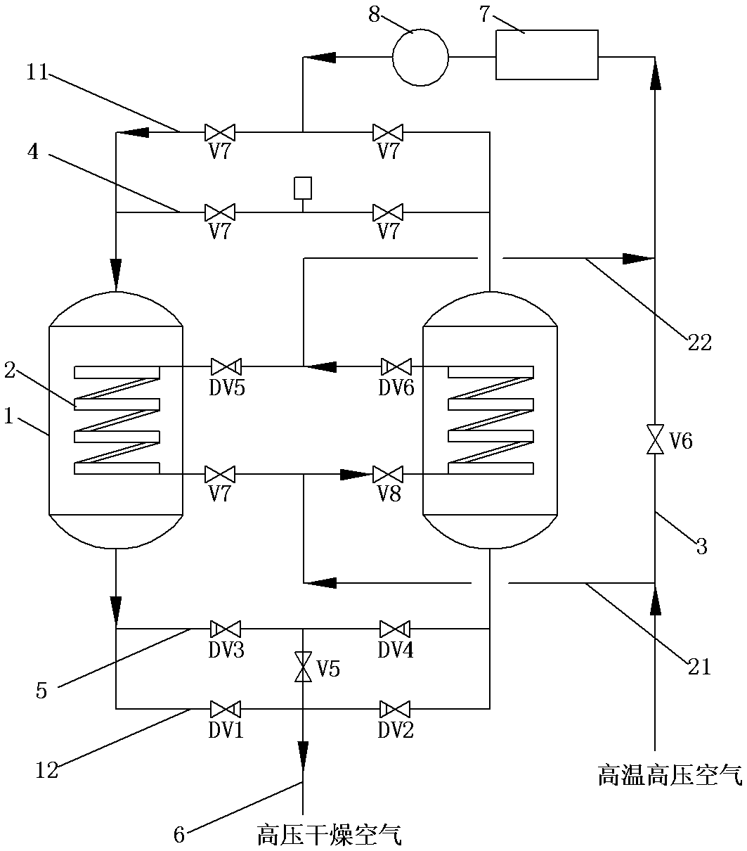 High-temperature high-pressure gas drying system