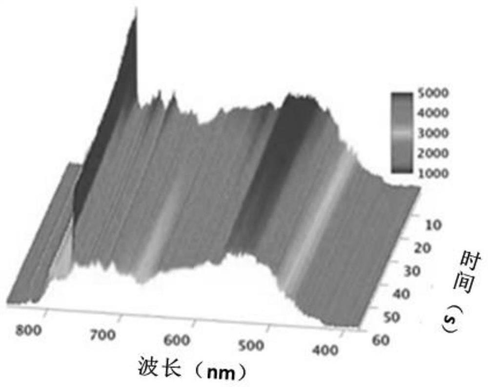 Ultraviolet photochromic nano system as well as preparation method and application thereof