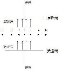 A low-temperature printing platform and a detection method for falling material of the low-temperature printing platform