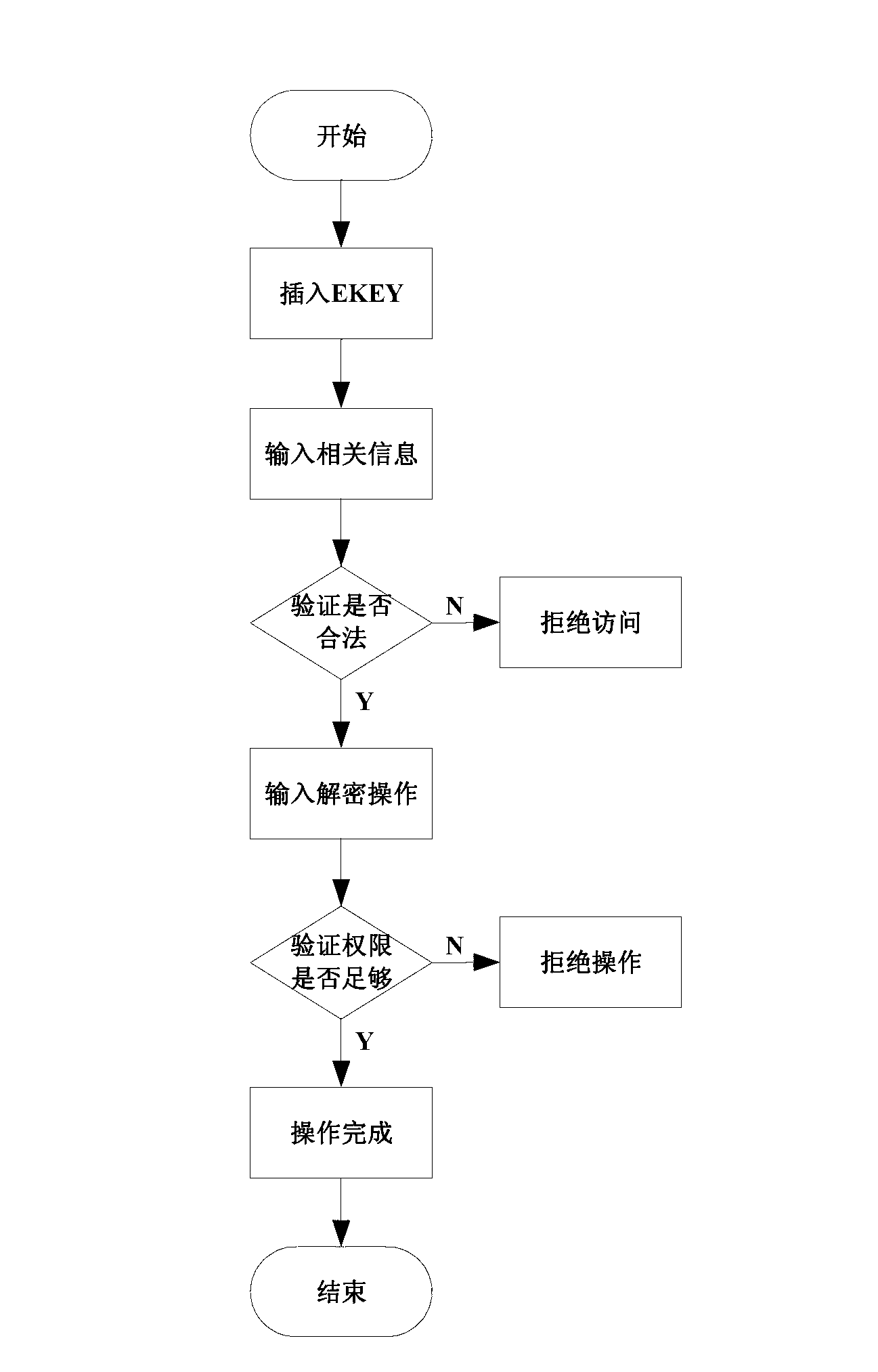 Information safety protection system of application system based on database and information safety protection method