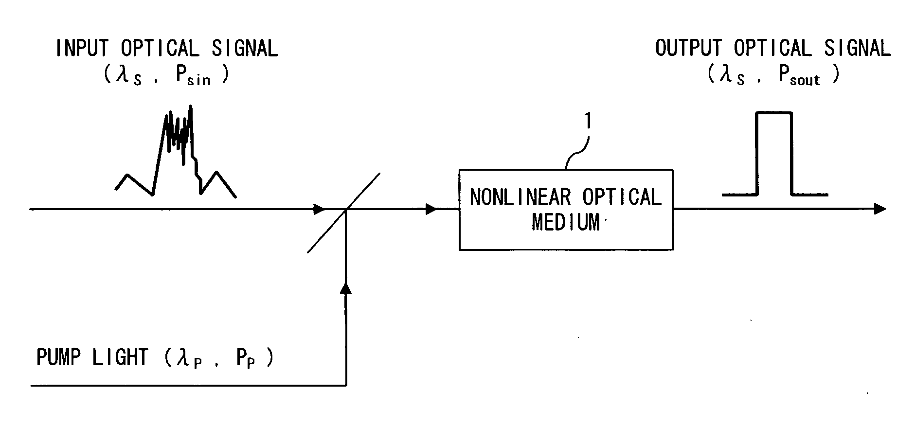 Optical signal waveform shaping apparatus