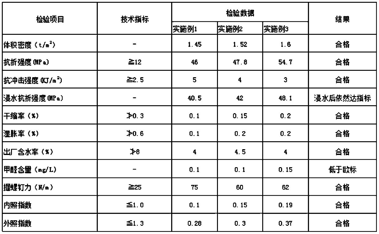 Preparation method of environment-friendly inorganic nonmetal fireproof cable trough box