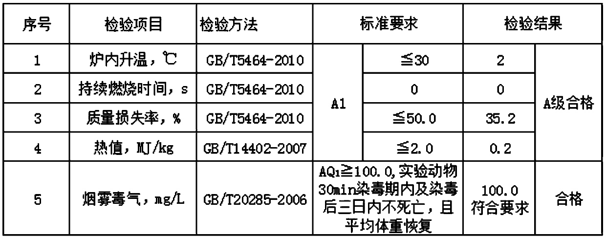 Preparation method of environment-friendly inorganic nonmetal fireproof cable trough box