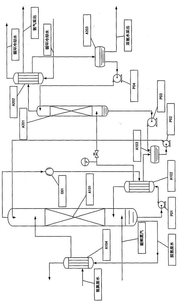 A kind of heat pump rectification stripping deammonization method