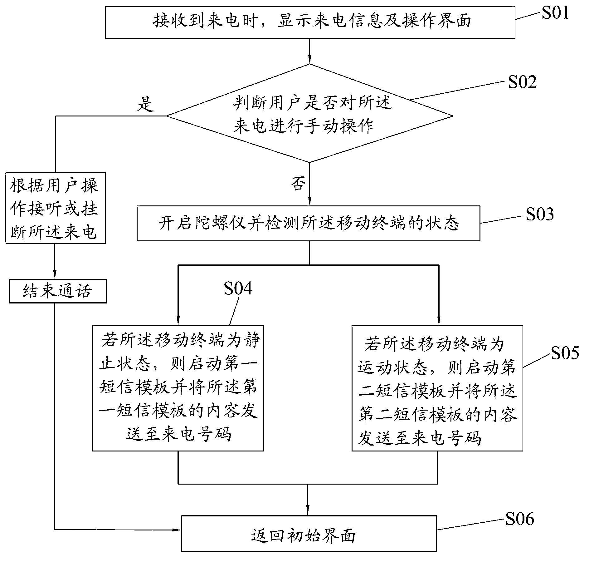 Mobile terminal and automatic reply method for missed calls thereof