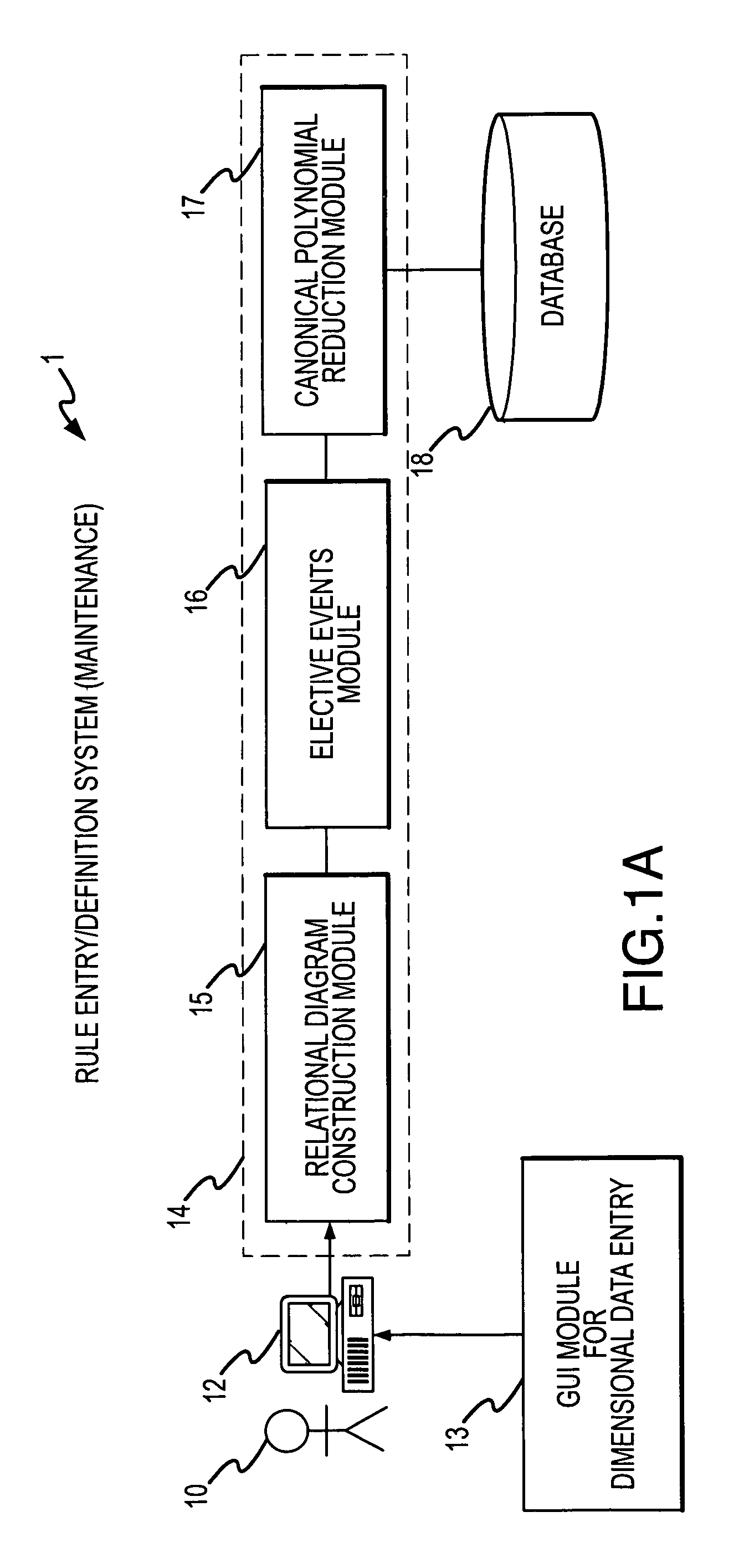 Method and apparatus using automated rule processing to configure a product or service