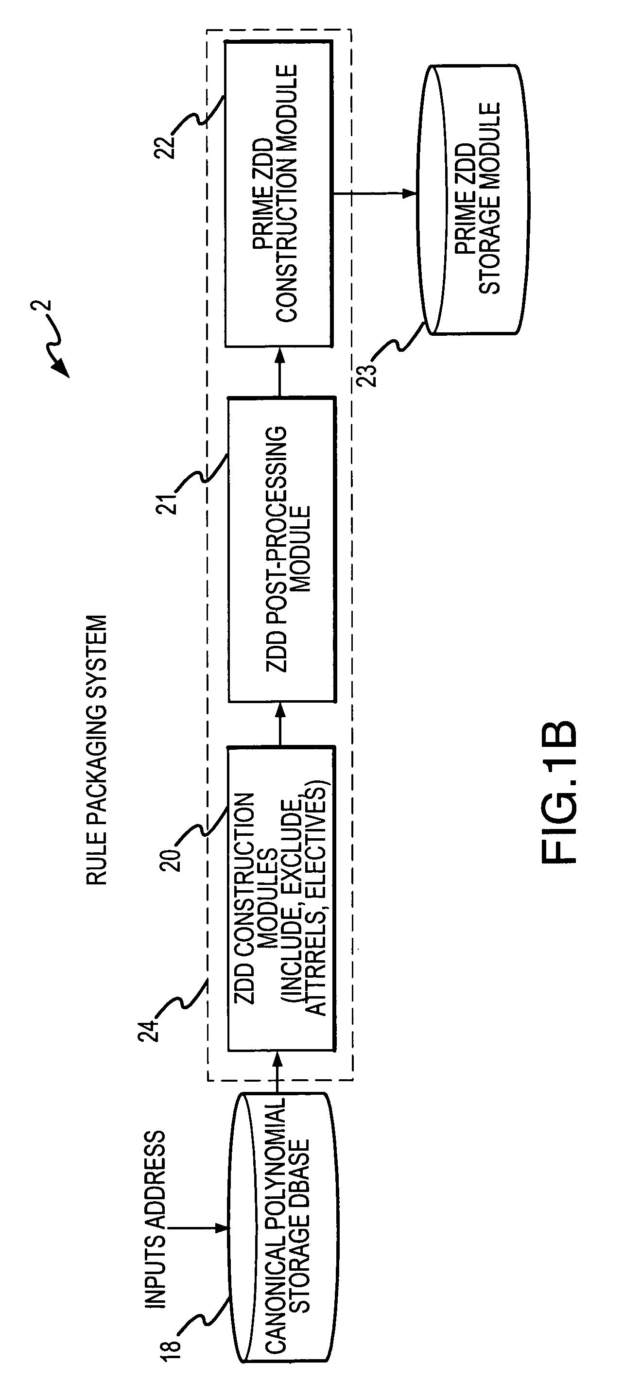 Method and apparatus using automated rule processing to configure a product or service