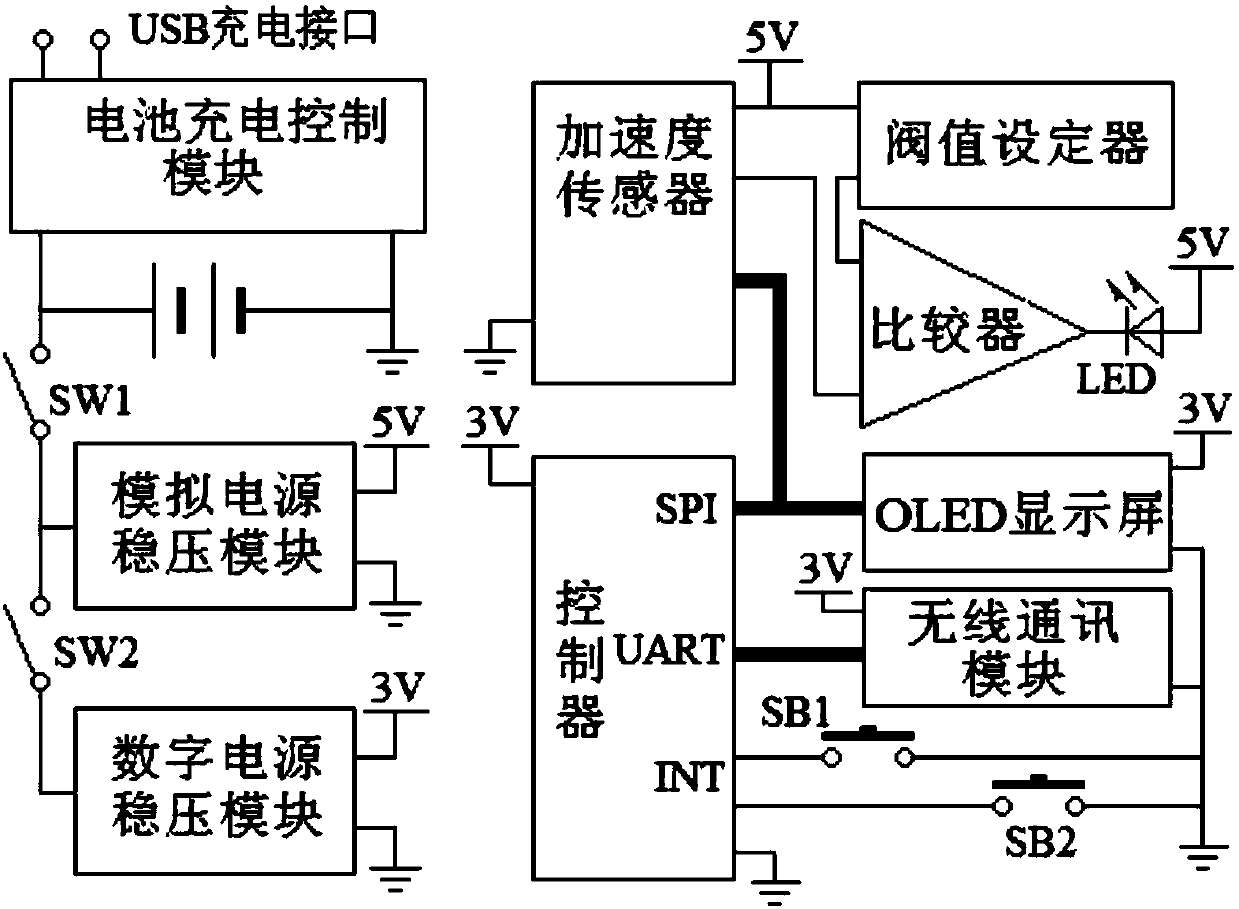 Loader discharge angle detection device and its detection method