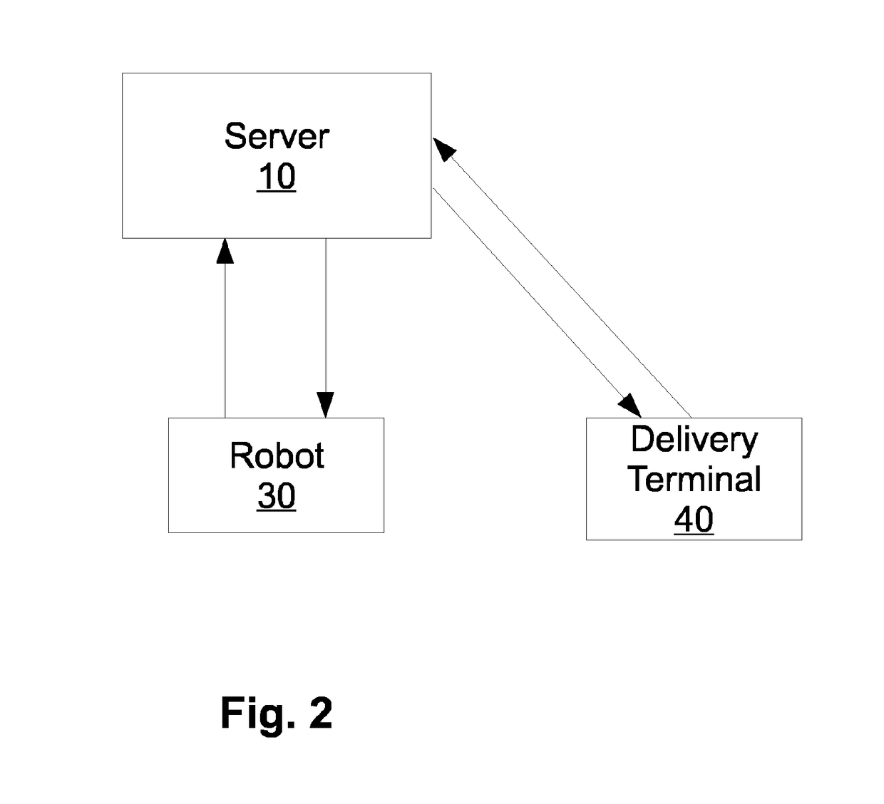 Method and system for autonomous or semi-autonomous delivery