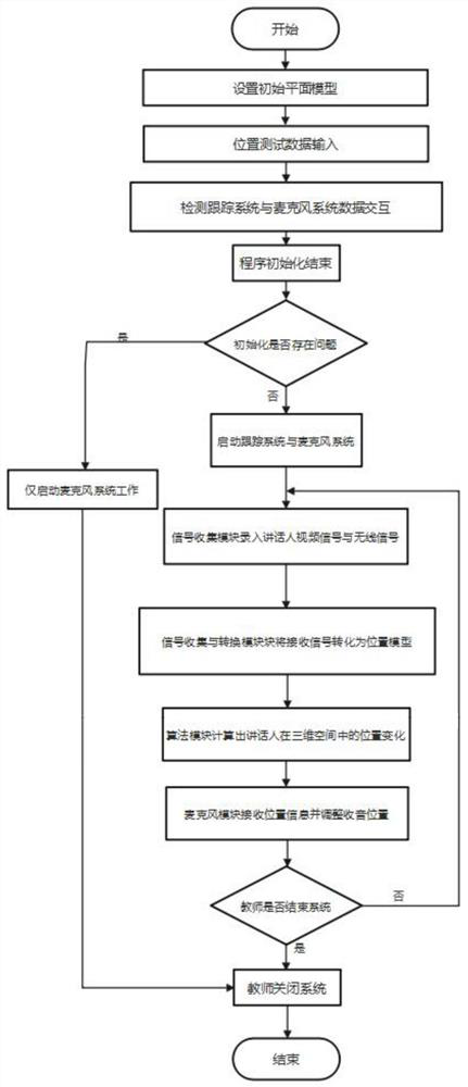 Radio system based on RSSI ranging and machine vision algorithm