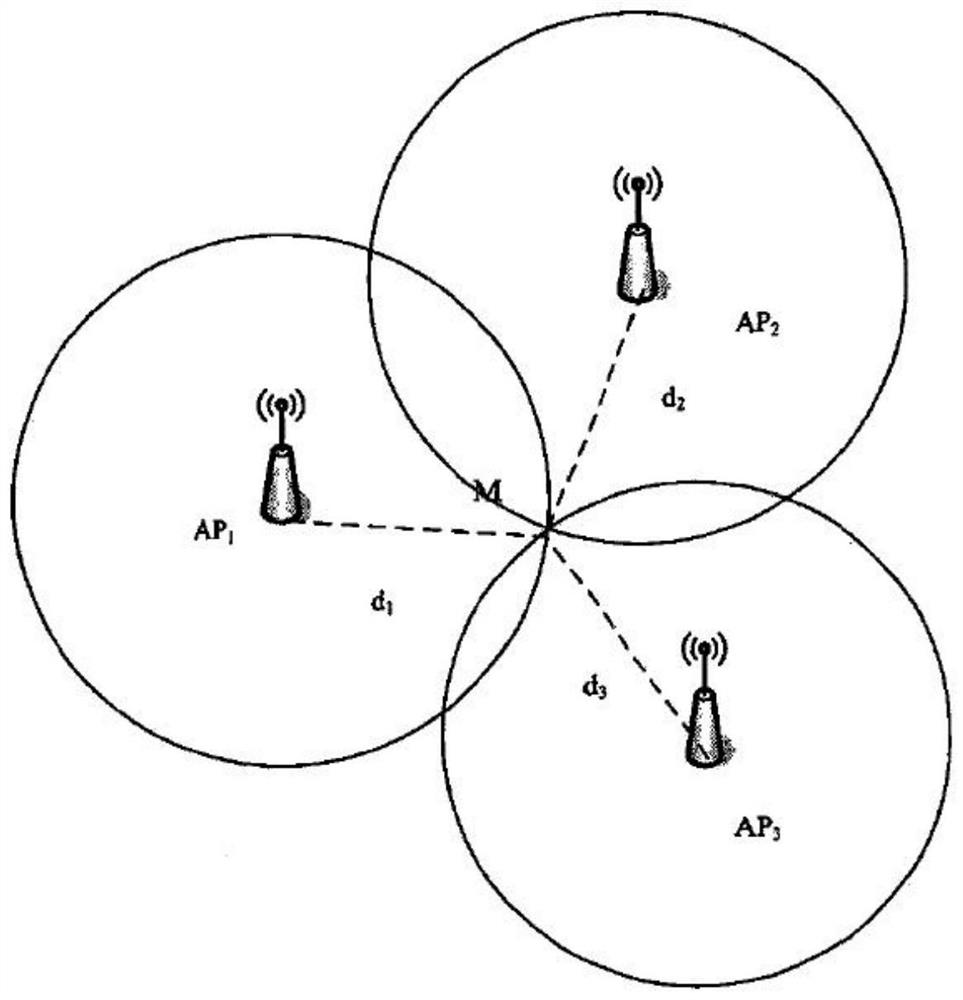 Radio system based on RSSI ranging and machine vision algorithm