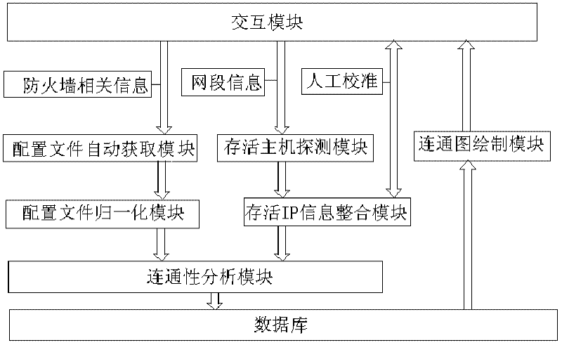 System for automatically analyzing computer network connectivity