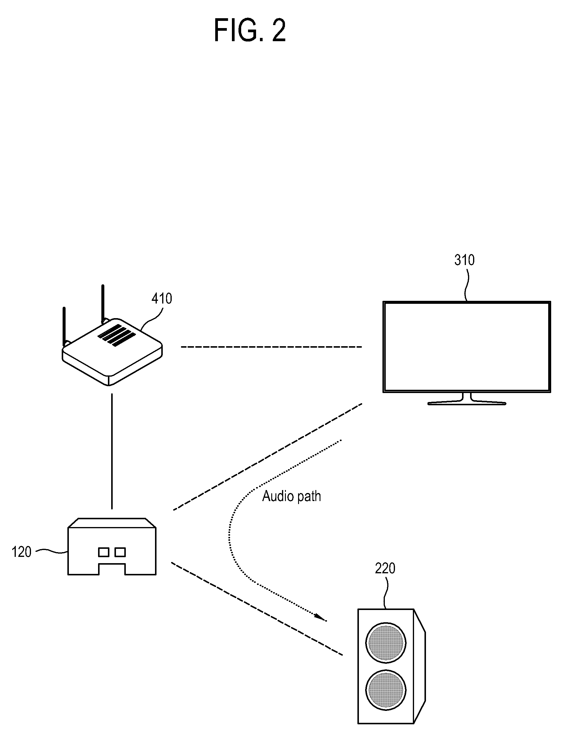 Wireless network audio system having auto-pairing function and auto-pairing method using the same