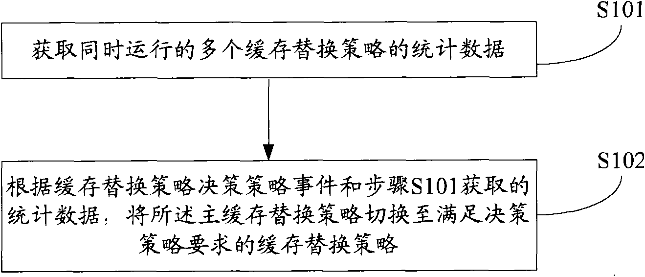 Method and device for selecting cache replacement strategy, proxy server and system
